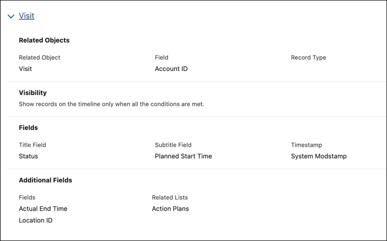 The related objects and fields for Visit object on the Account Timeline record.