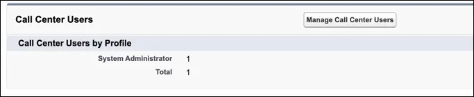 User profiles related to a softphone record in Setup