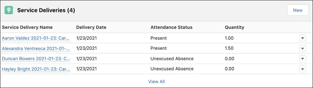 The Service Deliveries related list including records created by Track Attendance