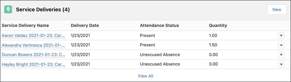 The Service Deliveries related list including records created by Track Attendance