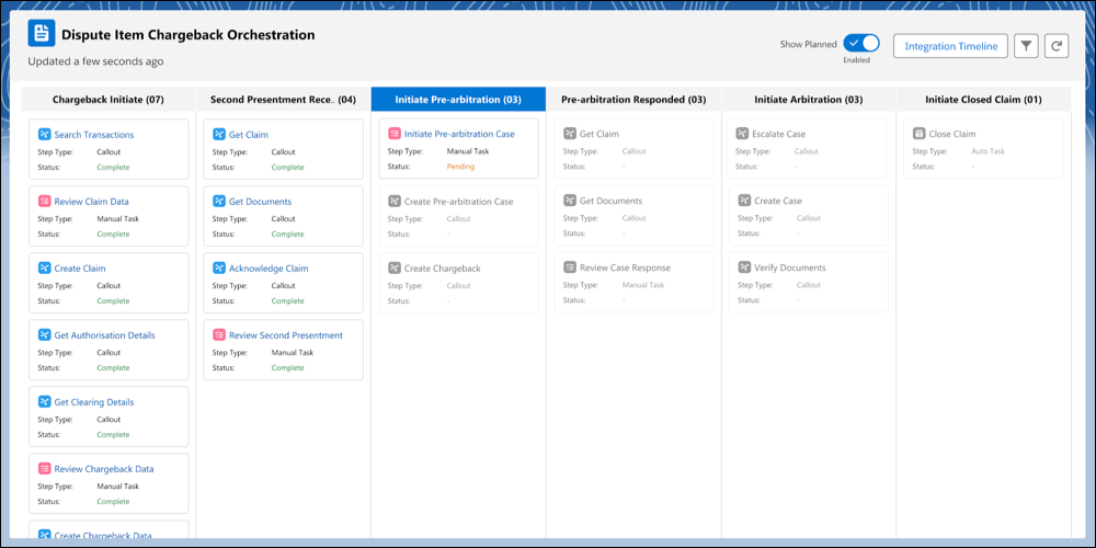 Stage management with callouts and manual tasks organized into six stages.