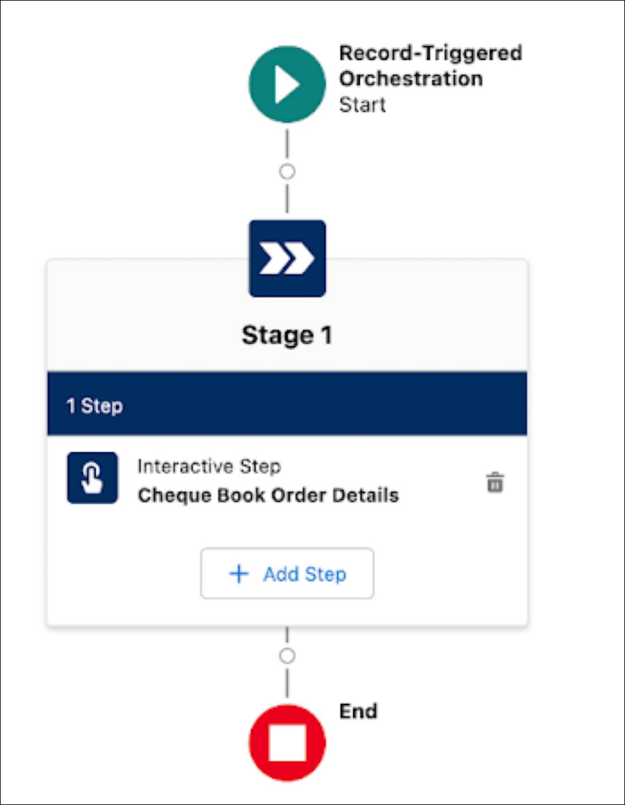 Cheque Book Order Definition Flow Orchestrator.