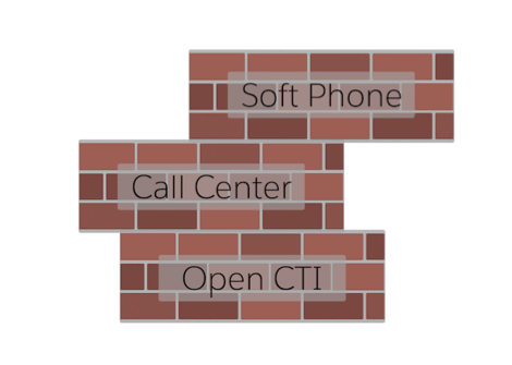 Eine Grafik aus Call Center-Bausteinen