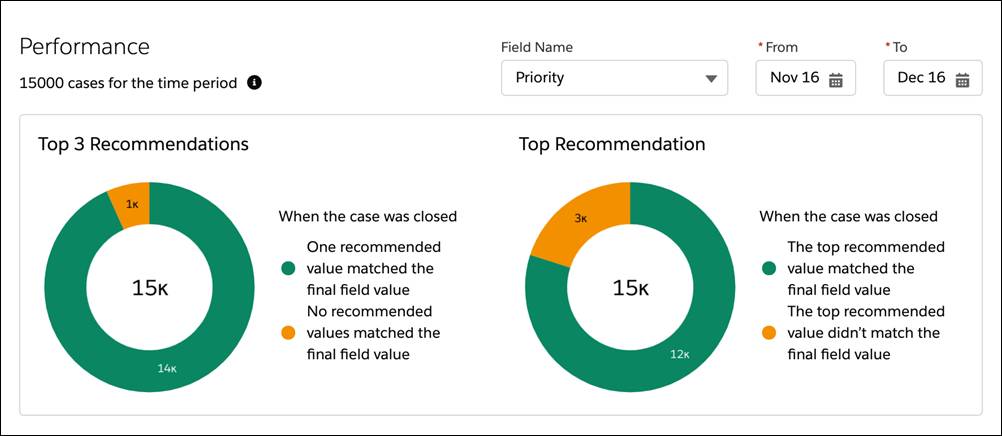 Overview tab showing performance graphs