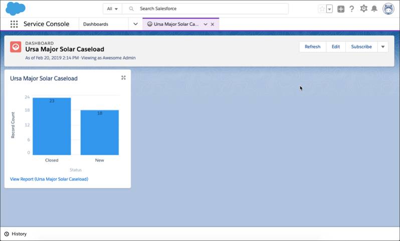 Painel Carga de casos da Ursa Major Solar mostrando todos os casos novos e fechados em um gráfico de barras verticais no aplicativo Console de serviço.