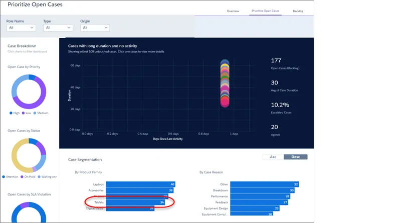 Open Cases dashboard with open tablet cases