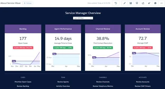 Window shows service overview KPIs.