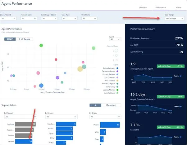 Dashboard showing agent metrics 