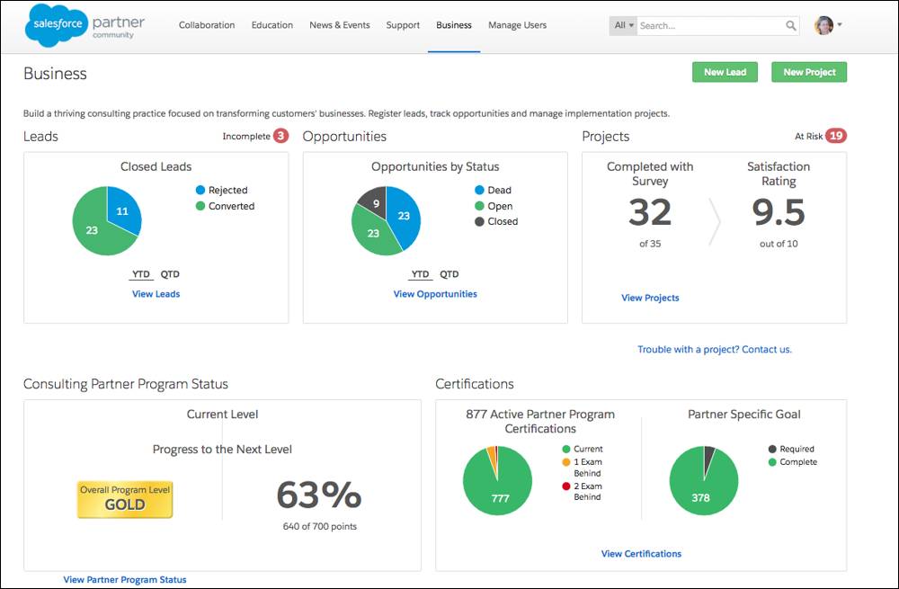 Salesforce Partner Community