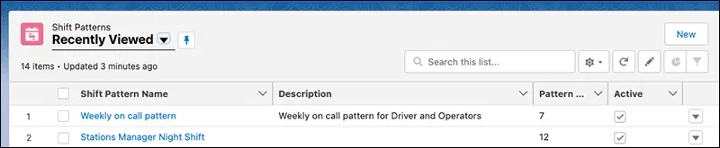 Shift Patterns