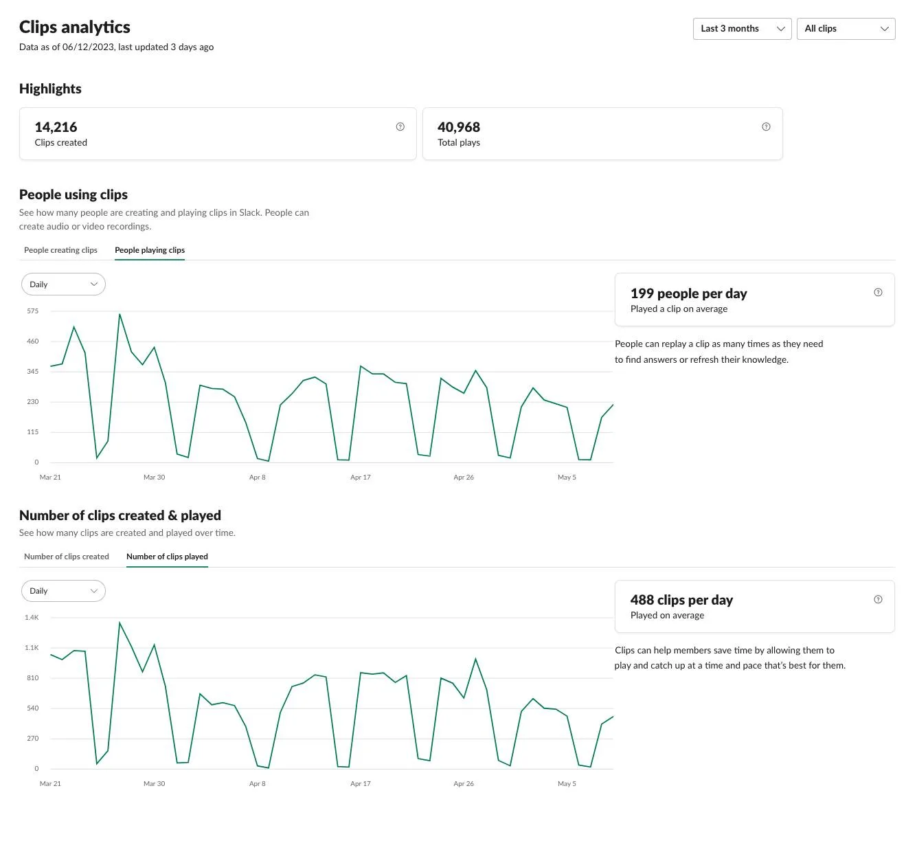 Maintain Your Slack Administrator Certification for Spring 24