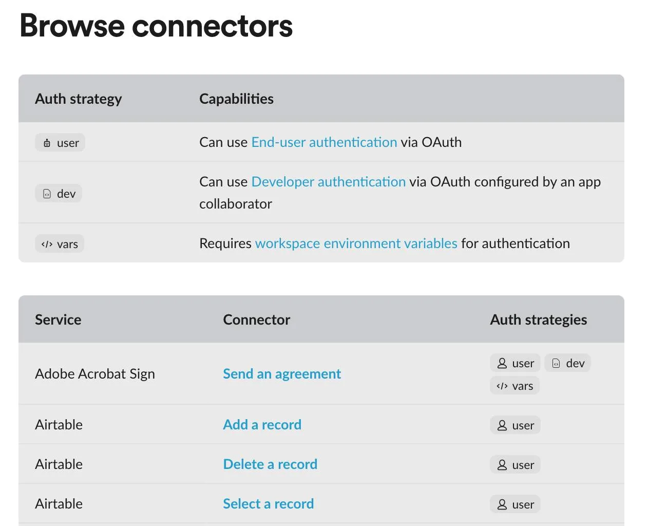 Connectors for workflows.