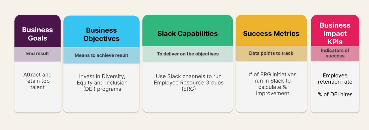 Example valum map for Slack