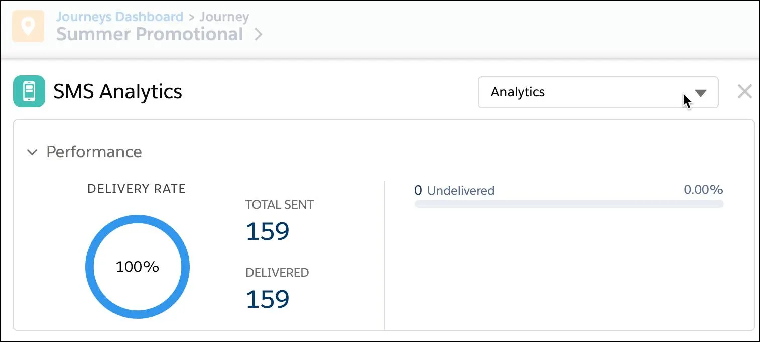 SMS Analytics of a running SMS activity within Journey Builder. Analytics is selected from drop-down.