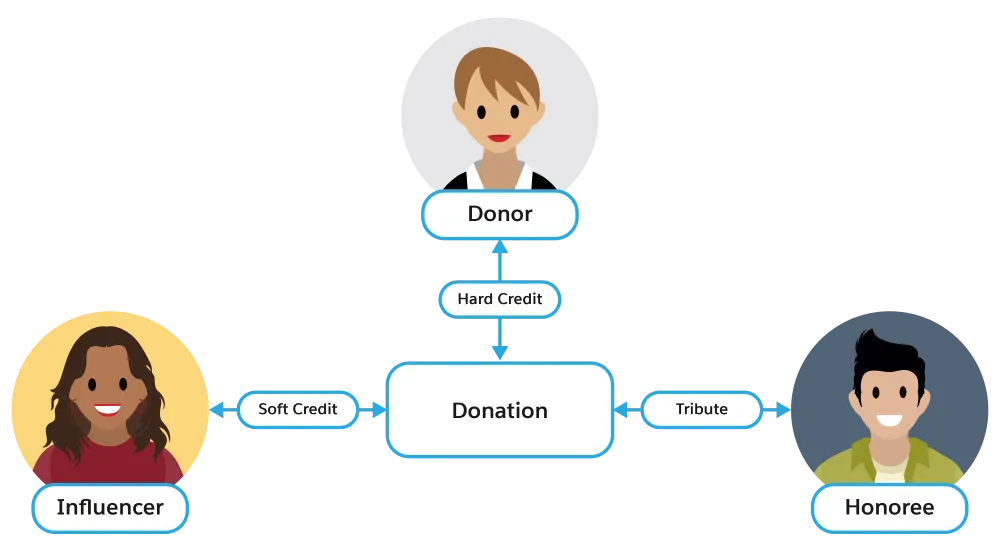Corresponding diagram of information.