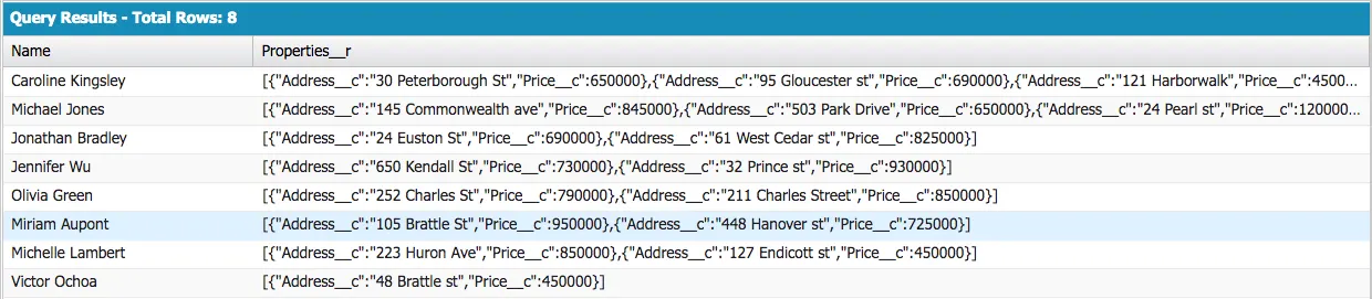 Query Results: Total Rows: 8. The first column lists broker names. The second column contains a comma-separated list of property addresses and prices.