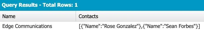 Query Results: Column 1 - Names, Column 2 - Comma separated list of contact firstname and lastname.