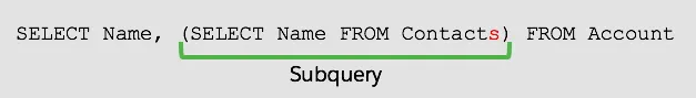 SELECT Name, (SELECT Name FROM Contacts) FROM Account. Subquery: SELECT Name FROM Contacts