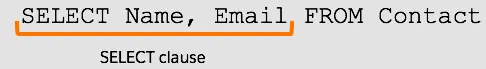 SELECT Name, Email FROM Contact. SELECT Name, Email is the SELECT clause.