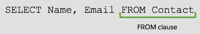 SELECT Name, Email FROM Contact. 'FROM Contact' ist die FROM-Klausel.