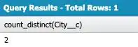 Query Results - Total Rows: 1. Column: count_distinct(City__c) Value 2.