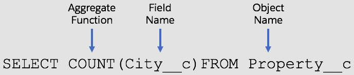 SELECT COUNT(City__c) FROM Property__c. COUNT ist die Aggregationsfunktion, City__c das Feld und Property__c das Objekt.