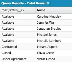 Query Results - Total Rows: 8, Column 1 - max(Status__c), Column 2 - Name.