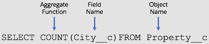 SELECT COUNT(City__c) FROM Property__c. COUNT is the aggregate function, City__c is the field, and Property__c is the object.