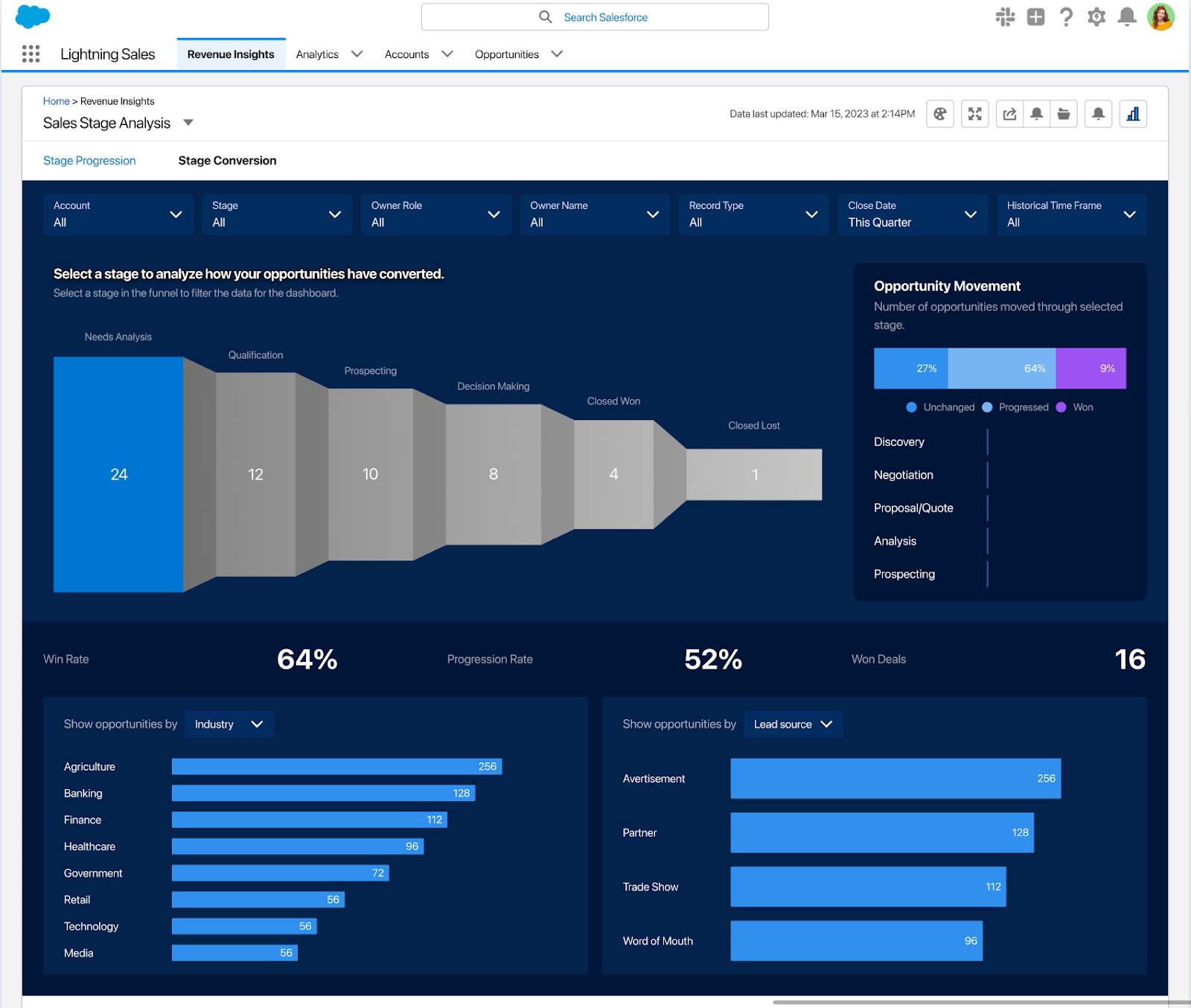 [Revenue Insights (収益インサイト)] の成立率ファネル