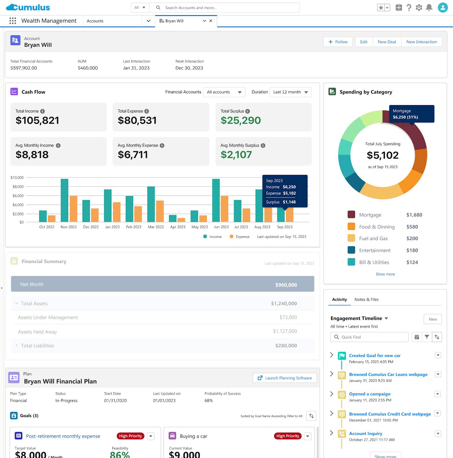 Calculated insights for example account in Wealth Management