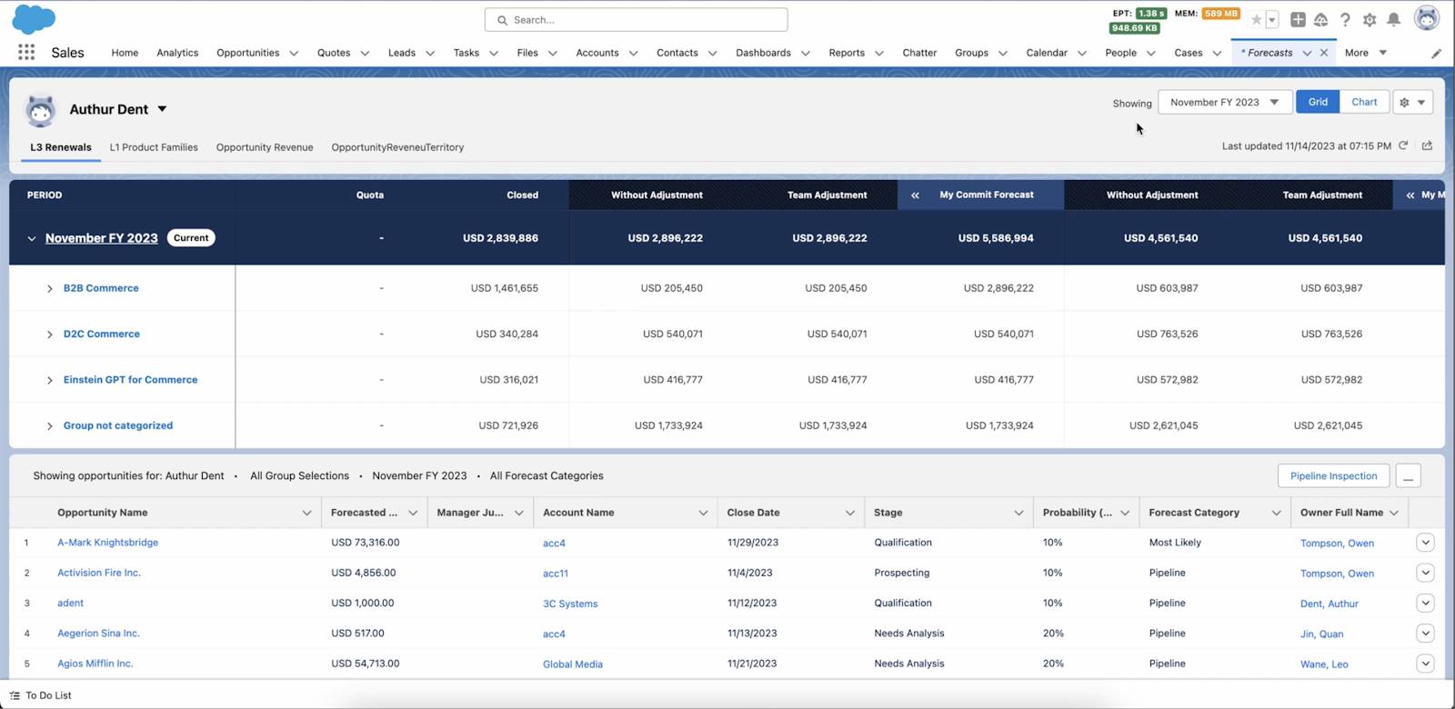 Forecast groups on a single screen