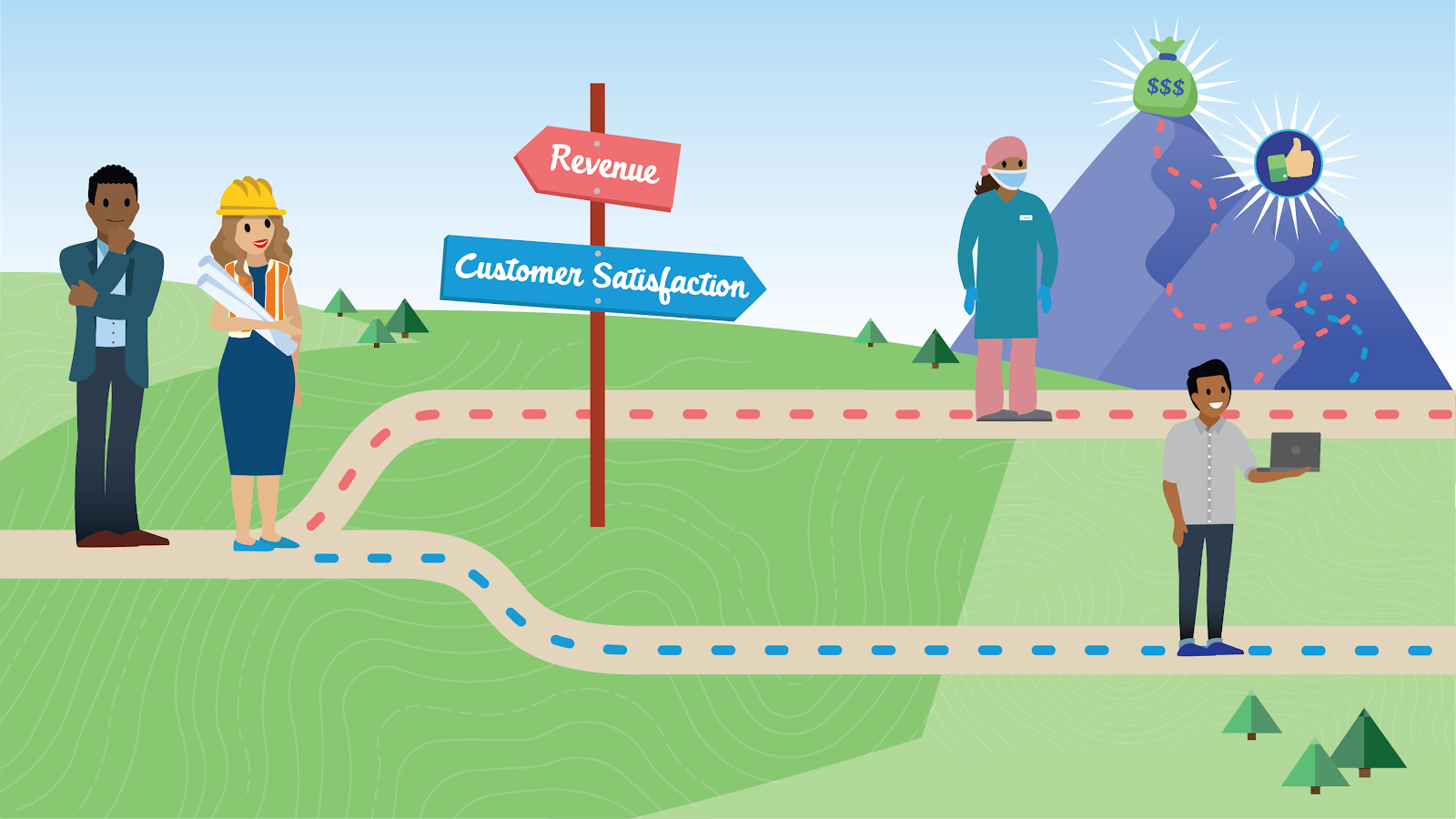 Examine Trends Impacting B2B Commerce Unit Salesforce Trailhead