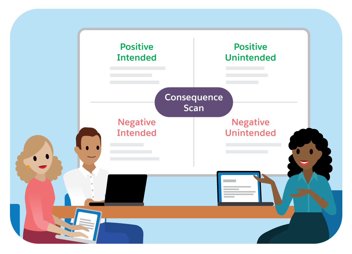 Analyze and Narrow Solution Concepts Unit Salesforce Trailhead