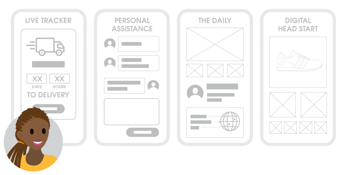 Wireframes of Cloud Kicks’s concepts: Live Tracker, Personal Assistance, The Daily, and Digital Head Start