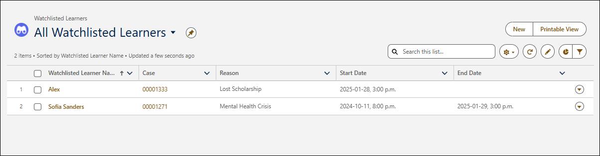 The watchlisted Learners list.