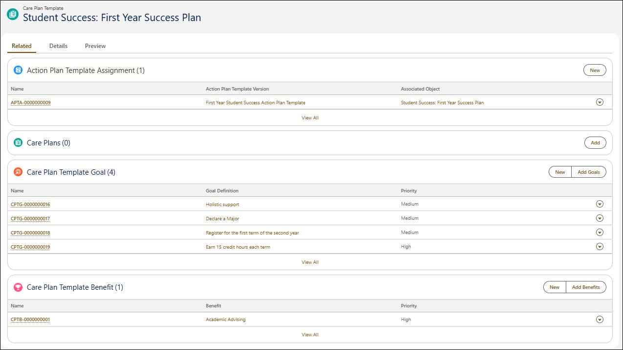 A care plan template.