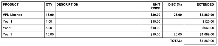 Proposal document with dimensions as rows