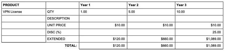 Proposal document with dimensions as columns