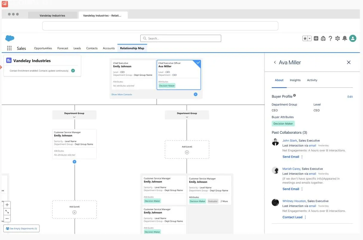 Relationship map for example customer.