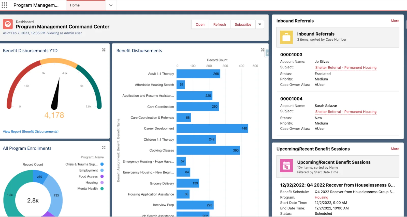 Nonprofit dashboard with various program management reports.