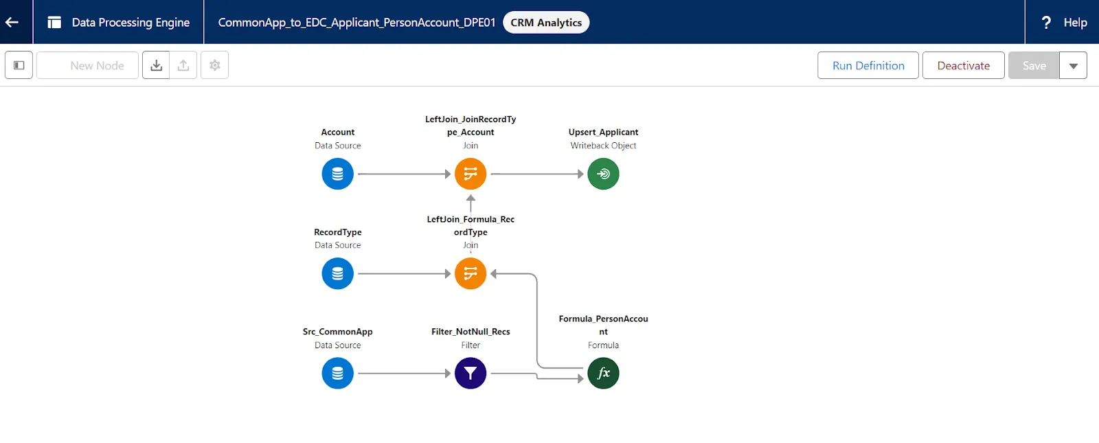 Importing Common App data into Education Cloud.