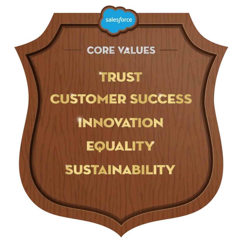 Illustration of Salesforce Core Values: Trust, Customer Success, Innovation, Equality, Sustainability.