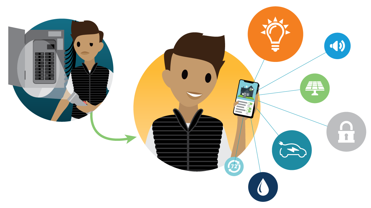 Salesforce Landian looking at an old fusebox with a flashlight. Arrow points to the same person smiling as they look at their phone with icons suggesting they can manage their home energy systems with it