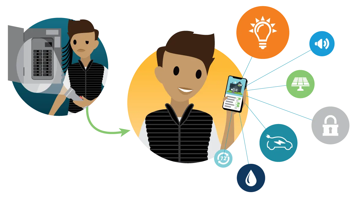 Salesforce Landian looking at an old fusebox with a flashlight. Arrow points to the same person smiling as they look at their phone with icons suggesting they can manage their home energy systems with it