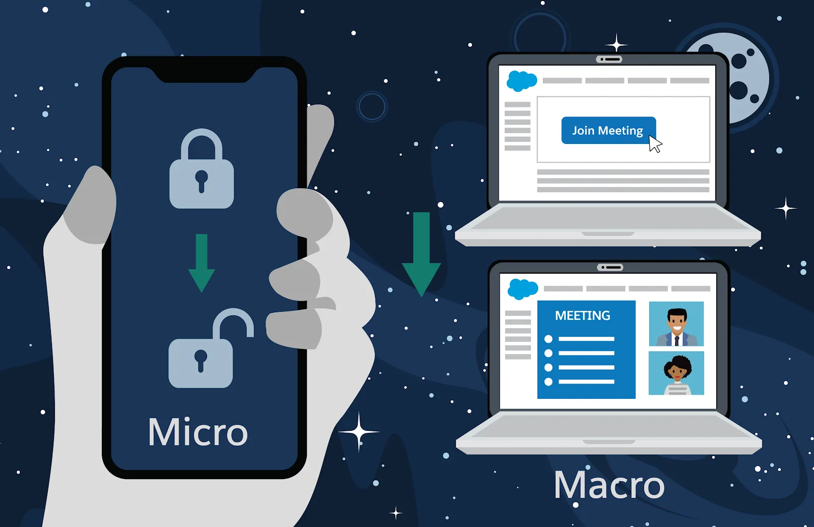 Screens indicating micro and macropatterns.