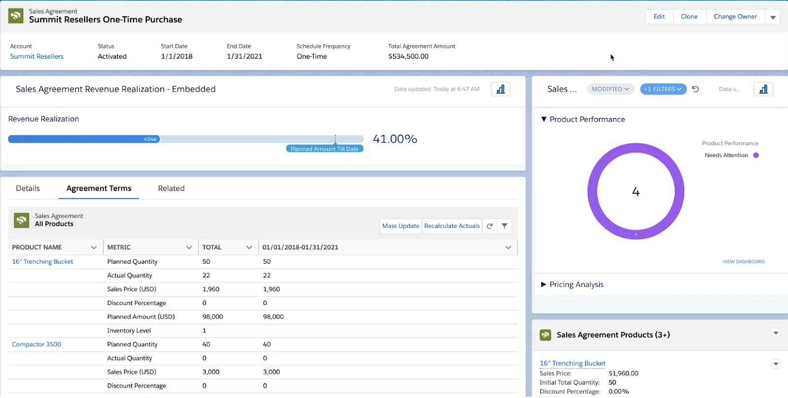 Dashboards embedded on the Sales Agreement record page layout.