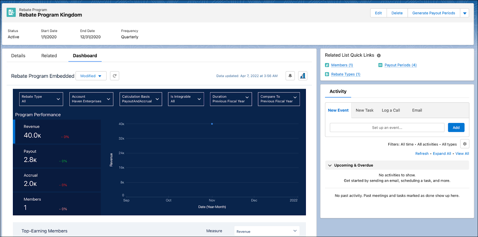 The Rebate Program Embedded dashboard on a Rebate Program record page.