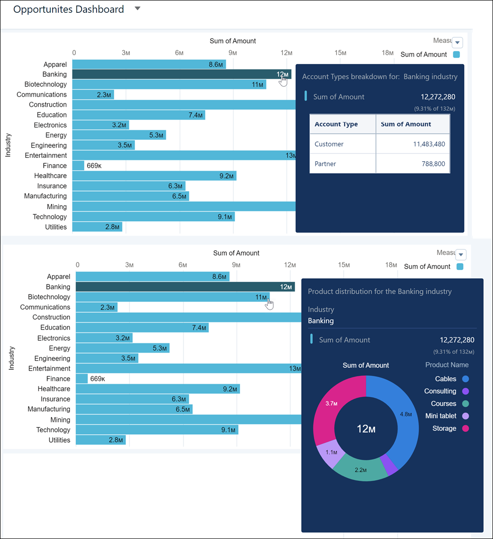 Chart and Table widgets in Chart Tooltips