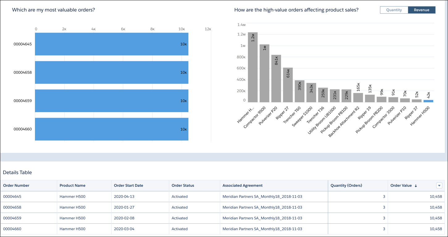 The Order Status tab of the Account Insights dashboard with the product Hammer H500 highlighted.