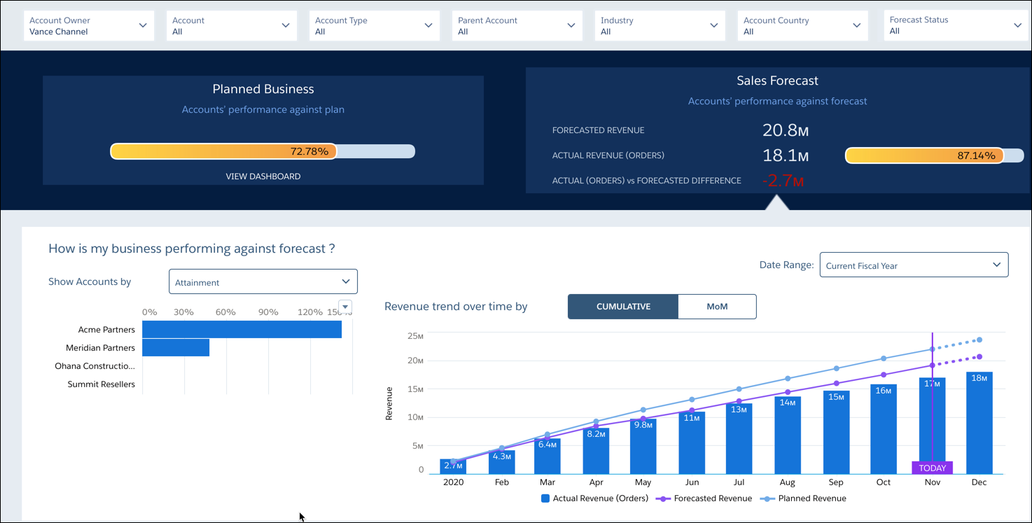 The Sales Forecast view on the Overview tab of the Accounts’ Health dashboard.